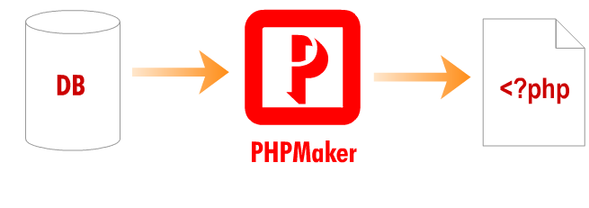PHPMaker Keygen