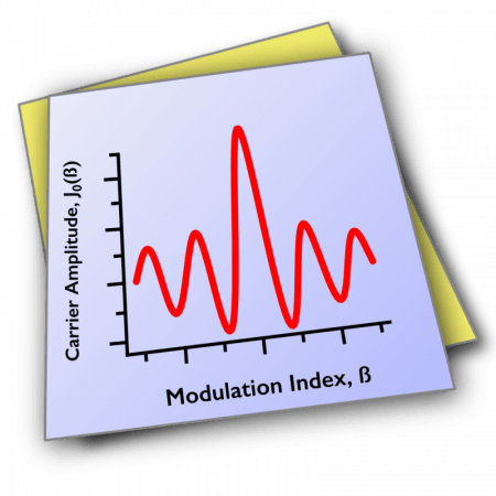 WaveMetrics Igor Pro Crack